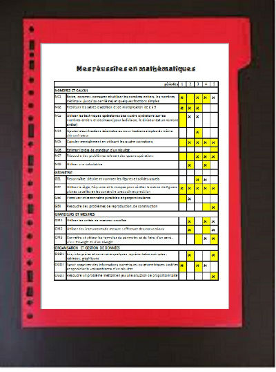 fiche récapitulative compétence